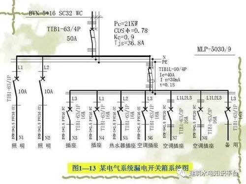 電氣工程基礎知識 網絡圖、圖紙規范、項目代號與配電設備